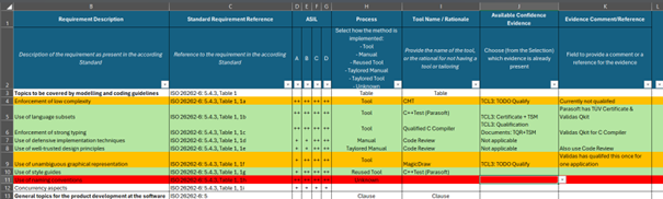 Readiness Check Spreadsheet